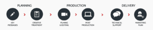 video marketing